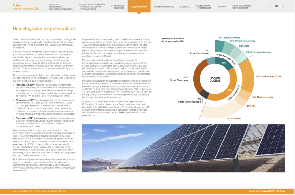 soltec-informe-anual-infografia